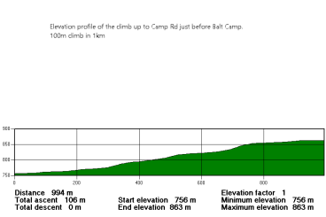 Lerderderg Tk profile up to Camp Rd